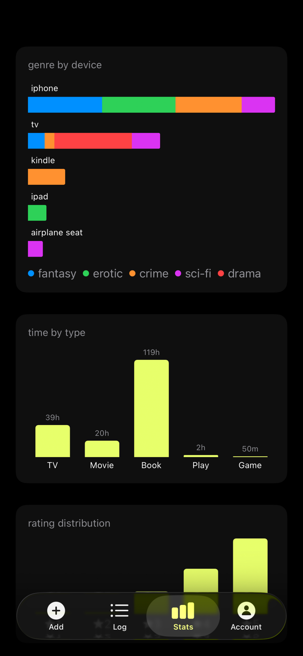 The Notch stats screen showing genre by device, time by type, and rating distribution charts.
